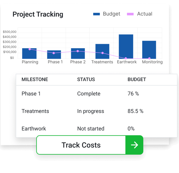 Budget & Cost Tracking