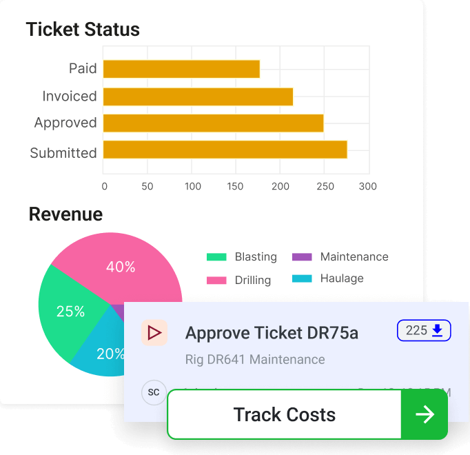 Budget & Cost Tracking